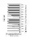 Fig. 07 - Carrier immunoglobulins and uses thereof