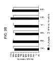 Fig. 08 - Carrier immunoglobulins and uses thereof