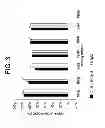 Fig. 09 - Carrier immunoglobulins and uses thereof