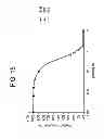 Fig. 22 - Carrier immunoglobulins and uses thereof