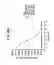 Fig. 28 - Carrier immunoglobulins and uses thereof