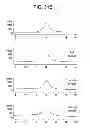Fig. 41 - Carrier immunoglobulins and uses thereof