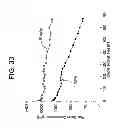 Fig. 43 - Carrier immunoglobulins and uses thereof
