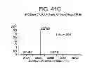 Fig. 53 - Carrier immunoglobulins and uses thereof
