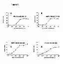 Fig. 06 - RAPID, EFFICIENT PURIFICATION OF HSV-SPECIFIC T-LYMPHOCYTES AND HSV ANTIGENS IDENTIFIED VIA SAME