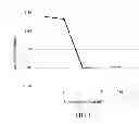 Fig. 02 - Method of alleviating or treating periodontal disease