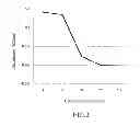 Fig. 03 - Method of alleviating or treating periodontal disease