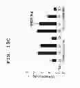 Fig. 10 - IMMUNOTHERAPEUTIC METHOD USING ARTIFICIAL ADJUVANT VECTOR CELLS THAT CO-EXPRESS CD1D AND TARGET ANTIGEN
