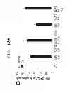 Fig. 18 - IMMUNOTHERAPEUTIC METHOD USING ARTIFICIAL ADJUVANT VECTOR CELLS THAT CO-EXPRESS CD1D AND TARGET ANTIGEN