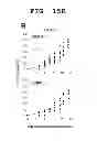 Fig. 29 - IMMUNOTHERAPEUTIC METHOD USING ARTIFICIAL ADJUVANT VECTOR CELLS THAT CO-EXPRESS CD1D AND TARGET ANTIGEN