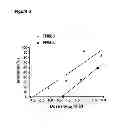 Fig. 06 - Flavivirus vaccines
