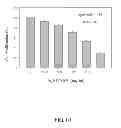 Fig. 09 - METHOD FOR CONTROLLING TOXICITY OF METALLIC PARTICLE AND LOW-TOXICITY COMPOSITE OF METALLIC NANOPARTICLE AND INORGANIC CLAY