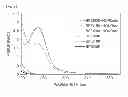 Fig. 04 - Nitric oxide delivery system using thermosensitive synthetic polymers