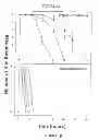 Fig. 02 - Sustained-release liposomal anesthetic compositions