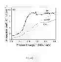 Fig. 12 - BIOCIDAL IRON OXIDE COATING, METHODS OF MAKING, AND METHODS OF USE