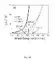 Fig. 13 - BIOCIDAL IRON OXIDE COATING, METHODS OF MAKING, AND METHODS OF USE