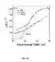 Fig. 14 - BIOCIDAL IRON OXIDE COATING, METHODS OF MAKING, AND METHODS OF USE