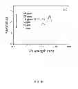 Fig. 15 - BIOCIDAL IRON OXIDE COATING, METHODS OF MAKING, AND METHODS OF USE