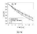 Fig. 18 - BIOCIDAL IRON OXIDE COATING, METHODS OF MAKING, AND METHODS OF USE