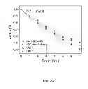 Fig. 19 - BIOCIDAL IRON OXIDE COATING, METHODS OF MAKING, AND METHODS OF USE