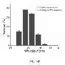 Fig. 35 - BIOCIDAL IRON OXIDE COATING, METHODS OF MAKING, AND METHODS OF USE