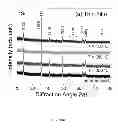 Fig. 40 - BIOCIDAL IRON OXIDE COATING, METHODS OF MAKING, AND METHODS OF USE