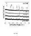 Fig. 41 - BIOCIDAL IRON OXIDE COATING, METHODS OF MAKING, AND METHODS OF USE