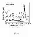 Fig. 43 - BIOCIDAL IRON OXIDE COATING, METHODS OF MAKING, AND METHODS OF USE