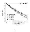 Fig. 47 - BIOCIDAL IRON OXIDE COATING, METHODS OF MAKING, AND METHODS OF USE