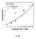 Fig. 50 - BIOCIDAL IRON OXIDE COATING, METHODS OF MAKING, AND METHODS OF USE