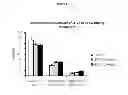 Fig. 02 - Sphaeranthus indicus derived ingredients and their compositions for enhancing physical performance and energy levels