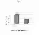 Fig. 02 - Nutritional composition for children with reflux, colic and/or constipation