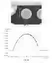 Fig. 08 - Analyte sensors comprising high-boiling point solvents