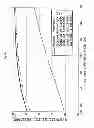 Fig. 19 - DLC FILM COATED PLASTIC CONTAINER, AND DEVICE AND METHOD FOR MANUFACTURING THE PLASTIC CONTAINER
