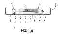 Fig. 02 - Micro-structure and nano-structure replication methods and article of manufacture