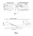 Fig. 02 - Batteries Having Nanostructured Composite Cathode