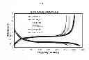 Fig. 07 - Organic active materials for batteries
