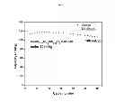 Fig. 08 - Organic active materials for batteries