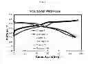 Fig. 09 - Organic active materials for batteries