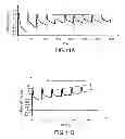 Fig. 07 - Method for preparing a composite, composite thus obtained and uses thereof