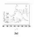 Fig. 02 - Thin films organized in nanodomains on the basis of copolymers having polysaccharide blocks for applications in nanotechnology