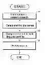 Fig. 01 - METHOD OF LINGUISTIC PROFILING