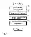 Fig. 02 - METHOD OF LINGUISTIC PROFILING