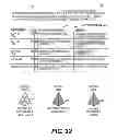 Fig. 33 - METHODS AND SYSTEMS FOR ASSESSING AND DEVELOPING THE MENTAL ACUITY AND BEHAVIOR OF A PERSON