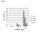 Fig. 07 - Assay device having controllable sample size