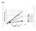 Fig. 08 - Assay device having controllable sample size