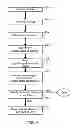 Fig. 06 - Rare cell analysis using sample splitting and DNA tags