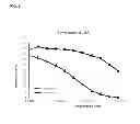 Fig. 08 - Method and assay kit for detection of toxicity induced by pyrrolizidine alkaloids