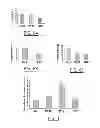 Fig. 07 - METHOD FOR IDENTIFYING A SUBJECT AT RISK OF DEVELOPING HEART FAILURE BY DETERMINING THE LEVEL OF GALECTIN-3 OR THROMBOSPONDIN-2