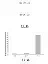 Fig. 08 - METHOD FOR IDENTIFYING A SUBJECT AT RISK OF DEVELOPING HEART FAILURE BY DETERMINING THE LEVEL OF GALECTIN-3 OR THROMBOSPONDIN-2